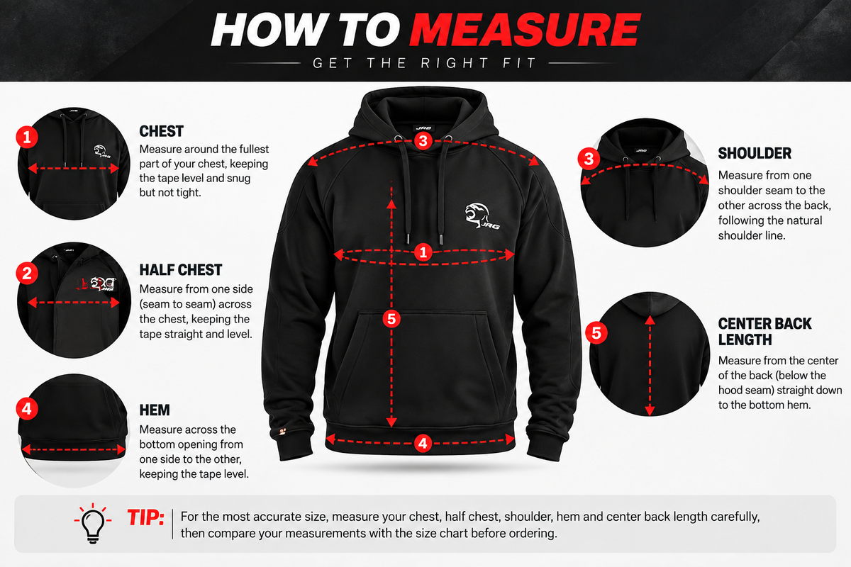 How to measure